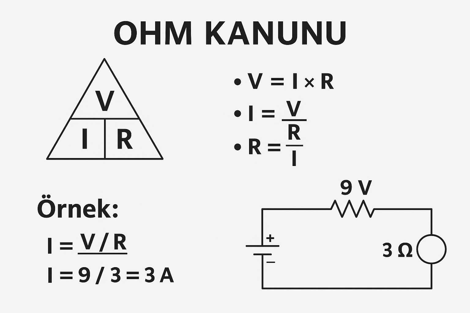 Ohm Kanunu Nedir ve Nasıl Hesaplanır?