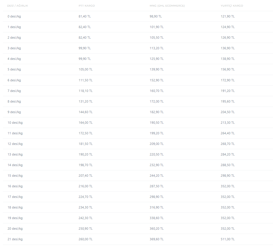 Kargo Ücretleri.png